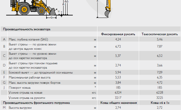 Практическое руководство по погрузке сыпучих материалов с помощью ковша