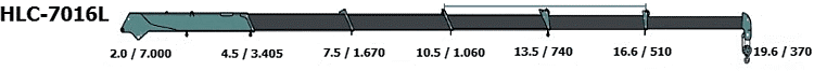 Характеристика стрелы манипулятора Daewoo Novus с КМУ HLC 7016